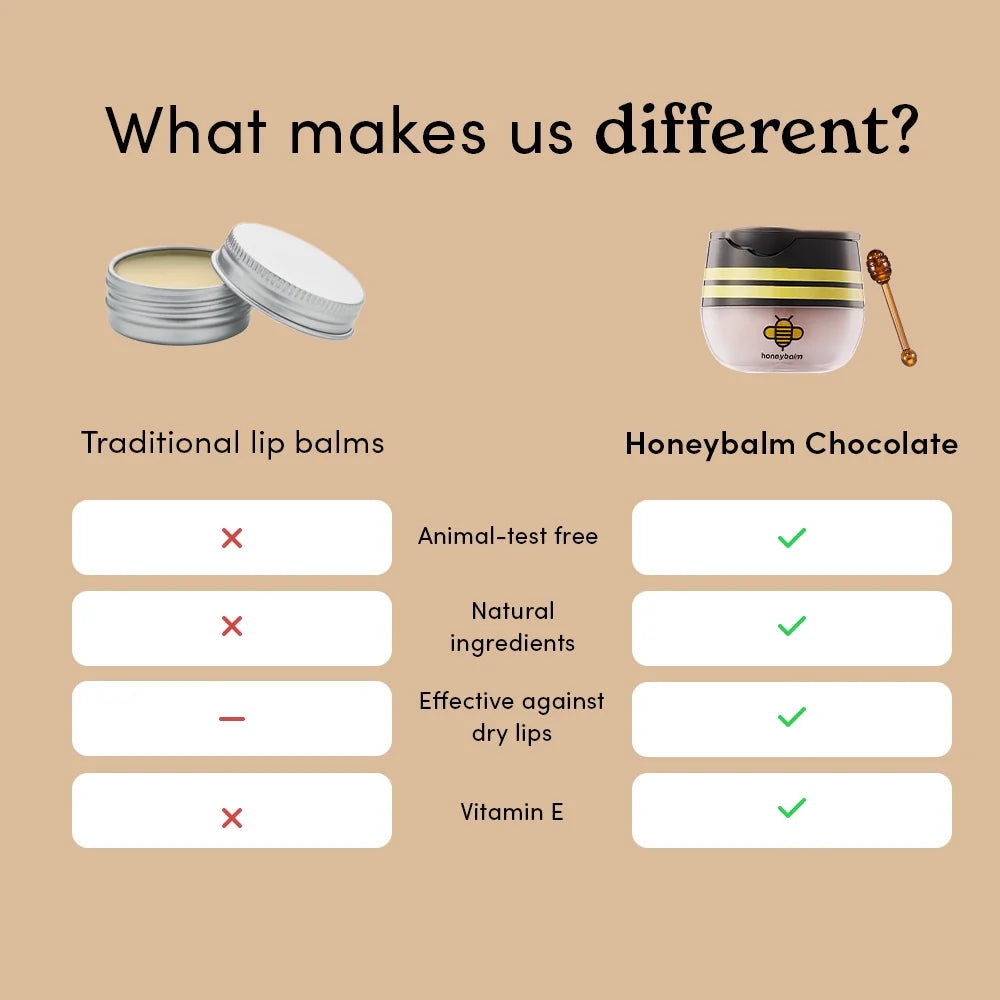 Honeybalm Chocolate Checkout